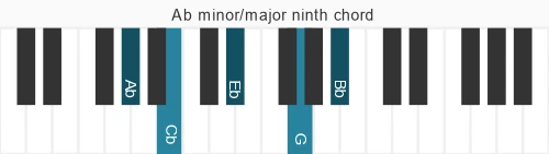 Piano voicing of chord Ab mM9